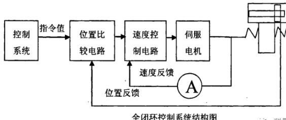 泰安蔡司泰安三坐标测量机