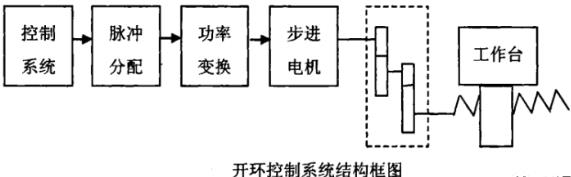 泰安蔡司泰安三坐标测量机